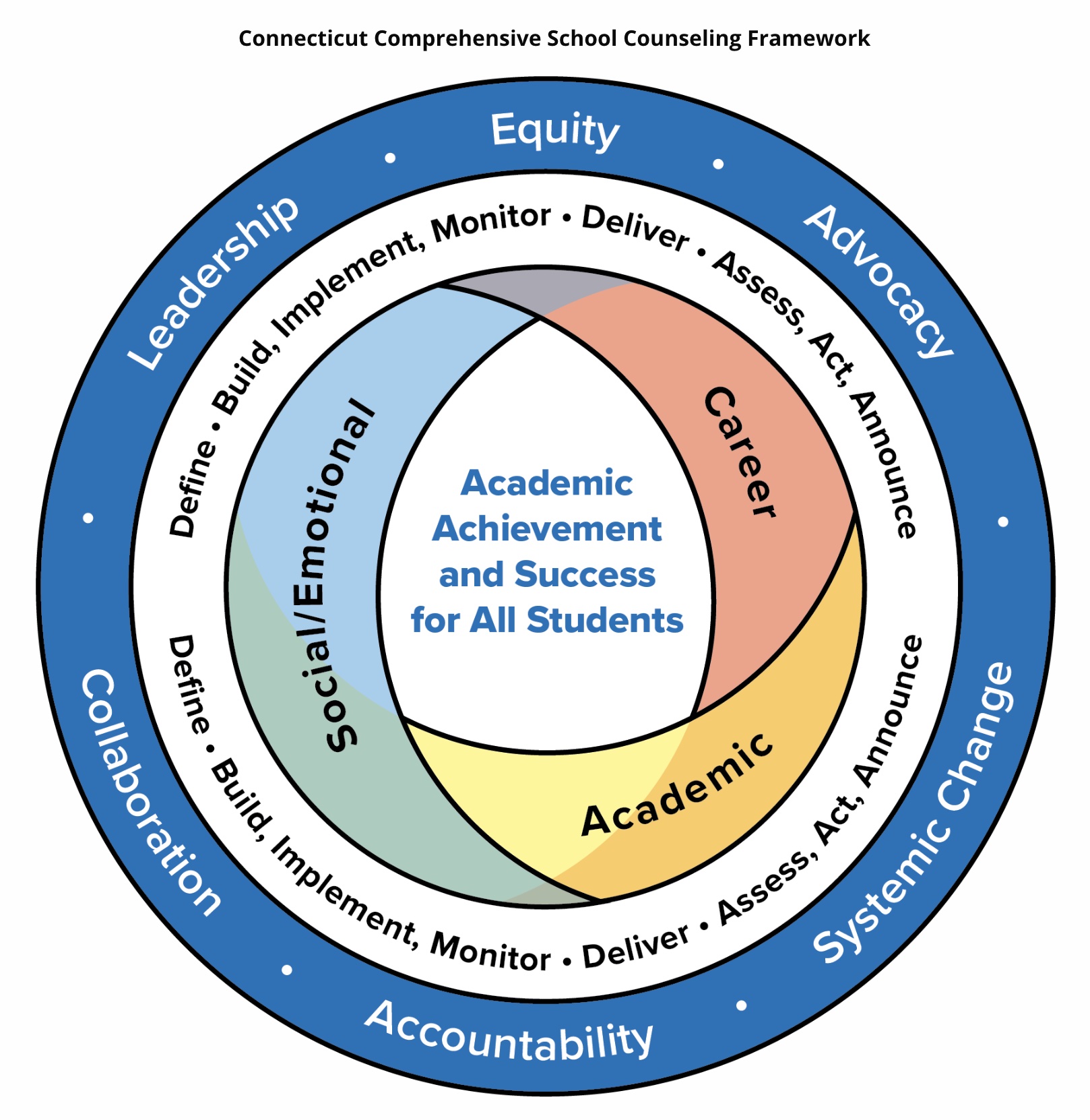 About CT s Comprehensive K 12 School Counseling Framework Connecticut 