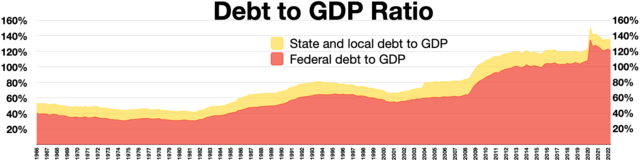 Debt And The Democrats